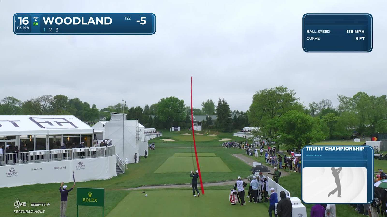 Gary Woodland makes birdie on No. 16 at Truist Championship