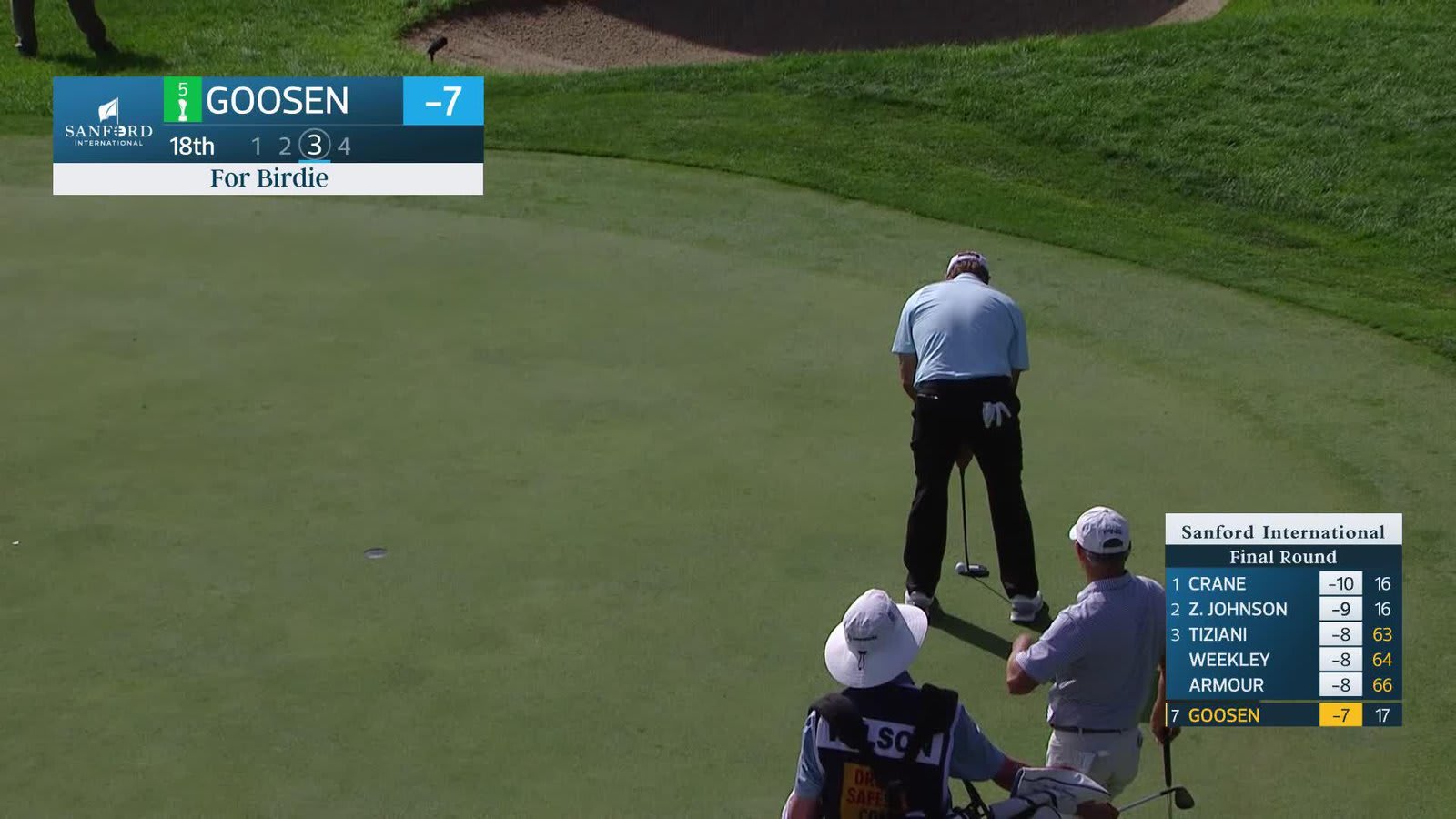 Retief Goosen makes birdie on No. 18 at Sanford International