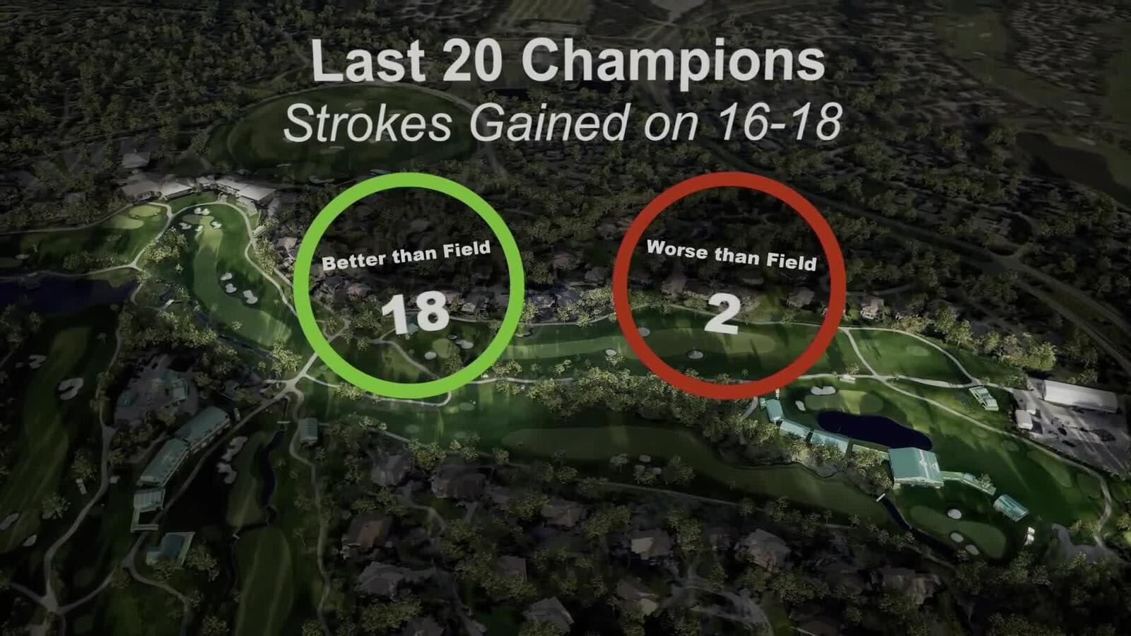 Better Decisions Breakdown on final three holes at the Memorial