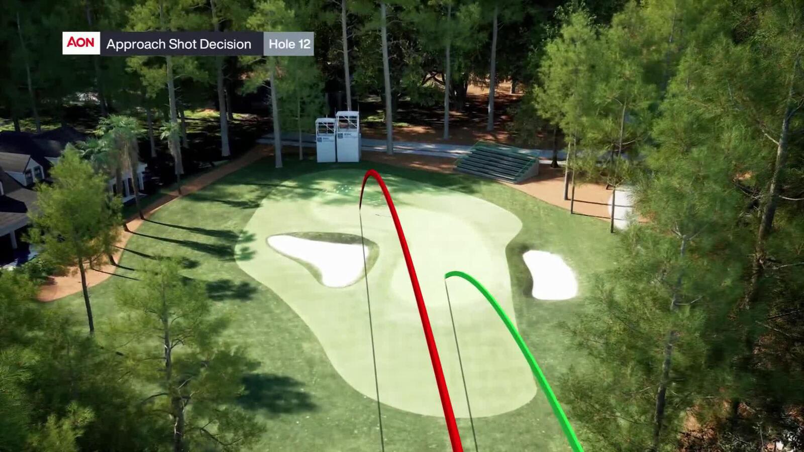 Better Decisions Breakdown of No. 12 at RBC Heritage