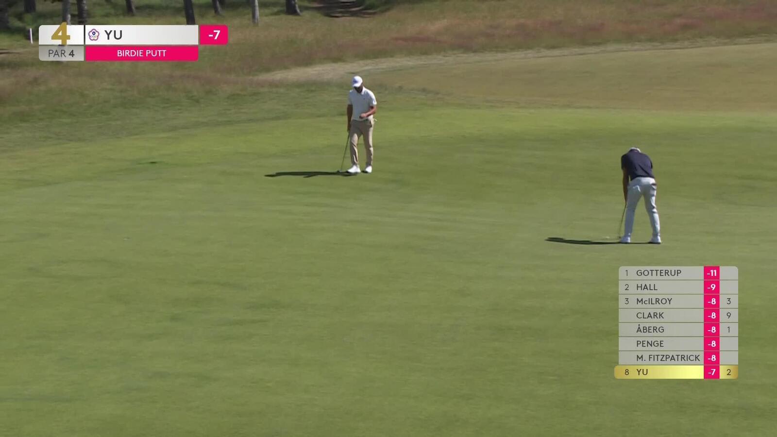 Kevin Yu sinks a 25-foot birdie putt on No. 4 at Genesis Scottish Open