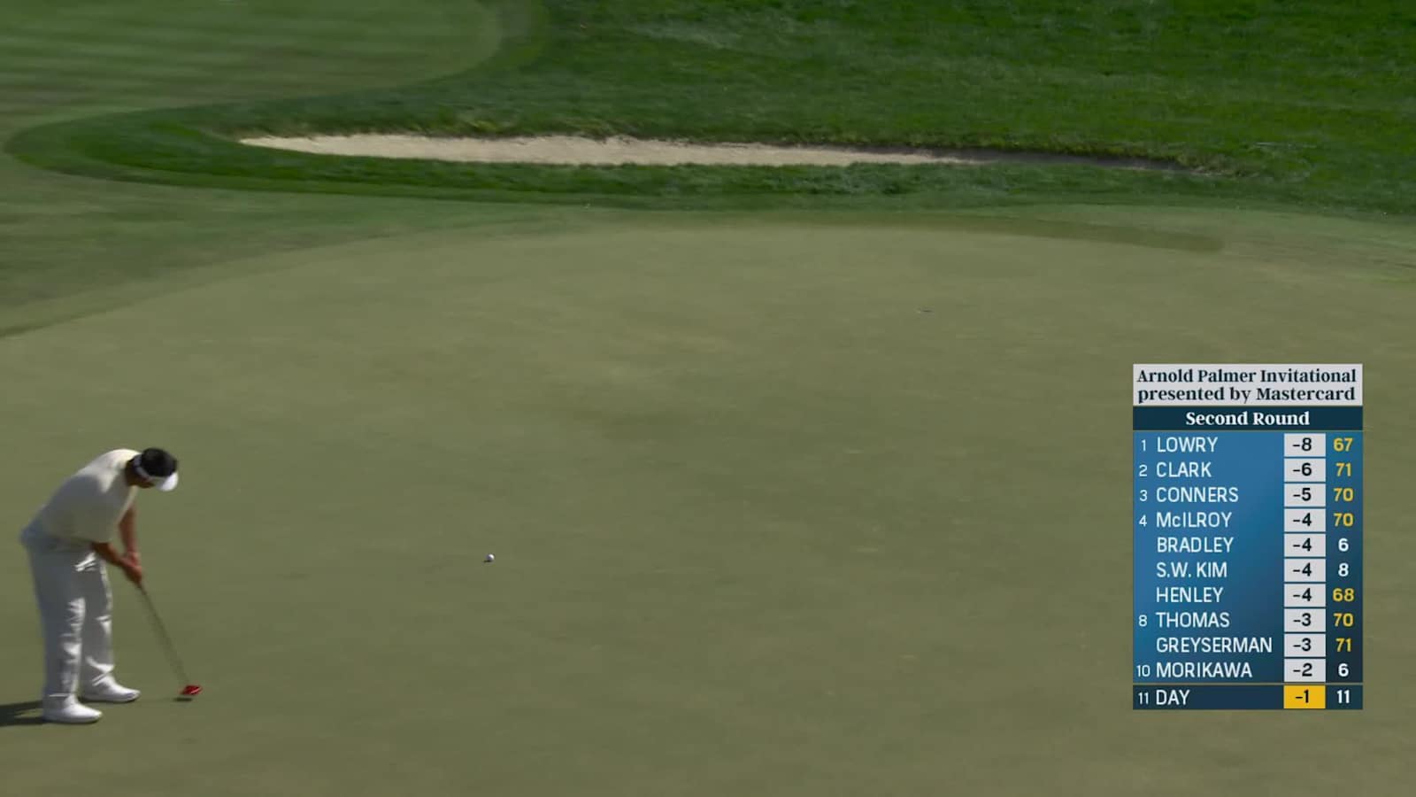 Jason Day makes birdie on No. 12 at Arnold Palmer Invitational