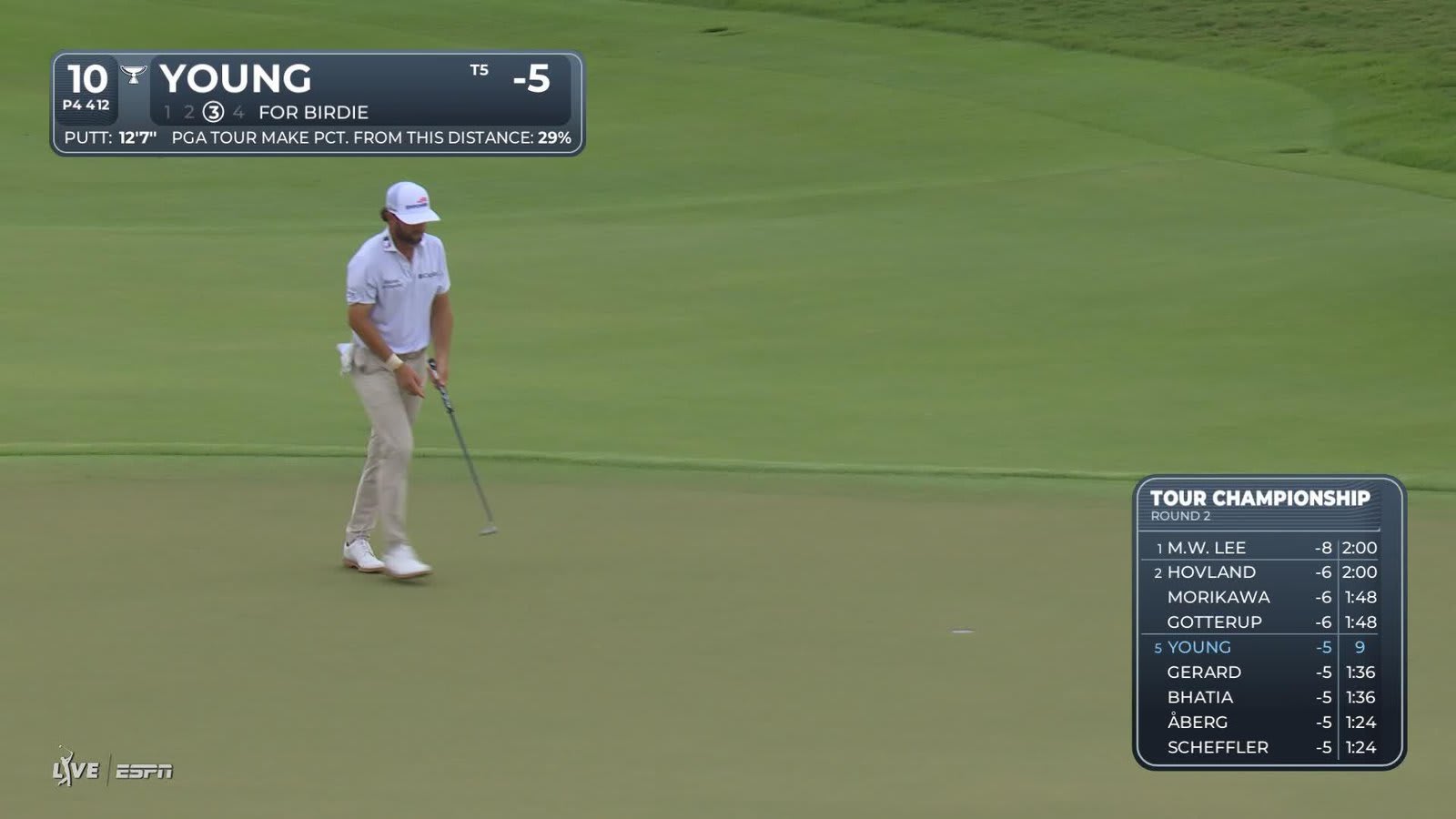 Cameron Young drains 13-foot birdie putt on No. 10 at TOUR Championship
