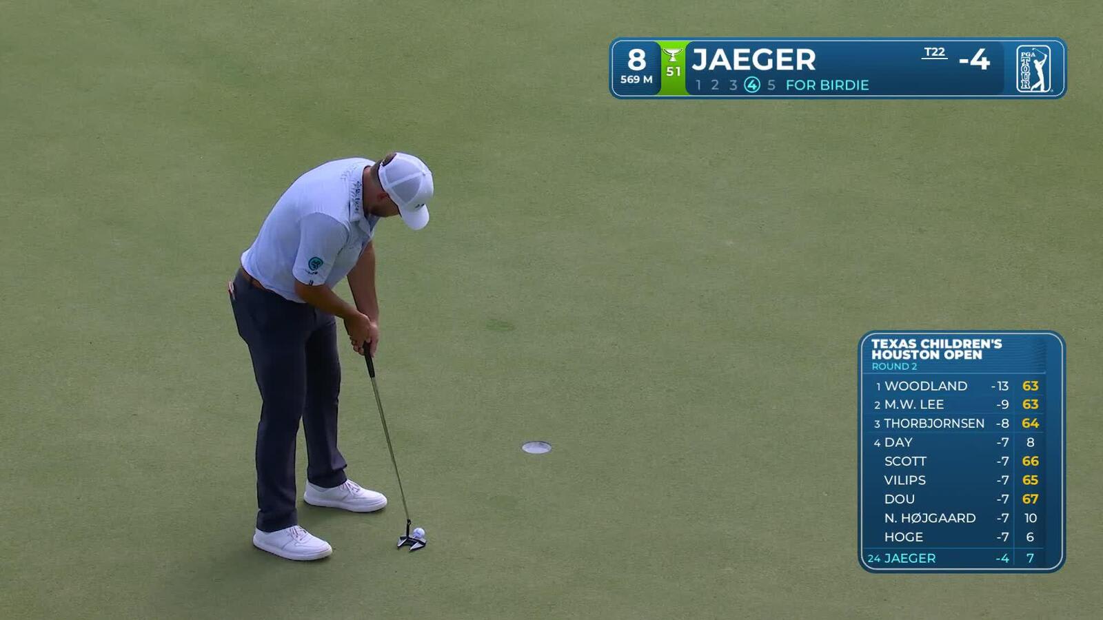 Stephan Jaeger taps in from 3 feet for birdie on No. 8 at Texas Children's
