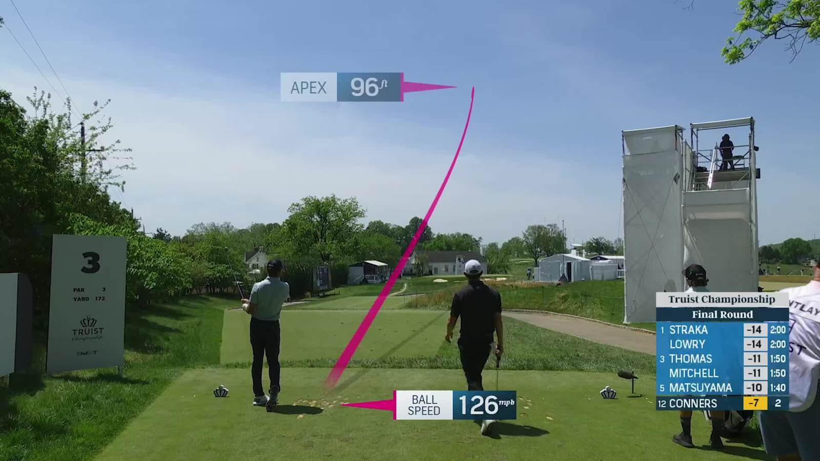 Corey Conners makes birdie on No. 3 at Truist Championship