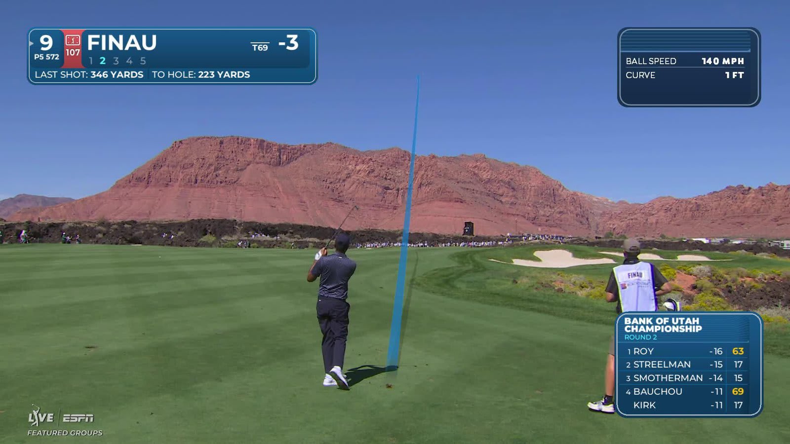 Tony Finau reaches par-5 No. 9 in two, makes birdie at Bank of Utah