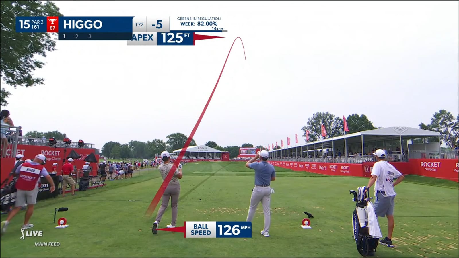 Garrick Higgo goes right at the flag to set up birdie at Rocket Mortgage