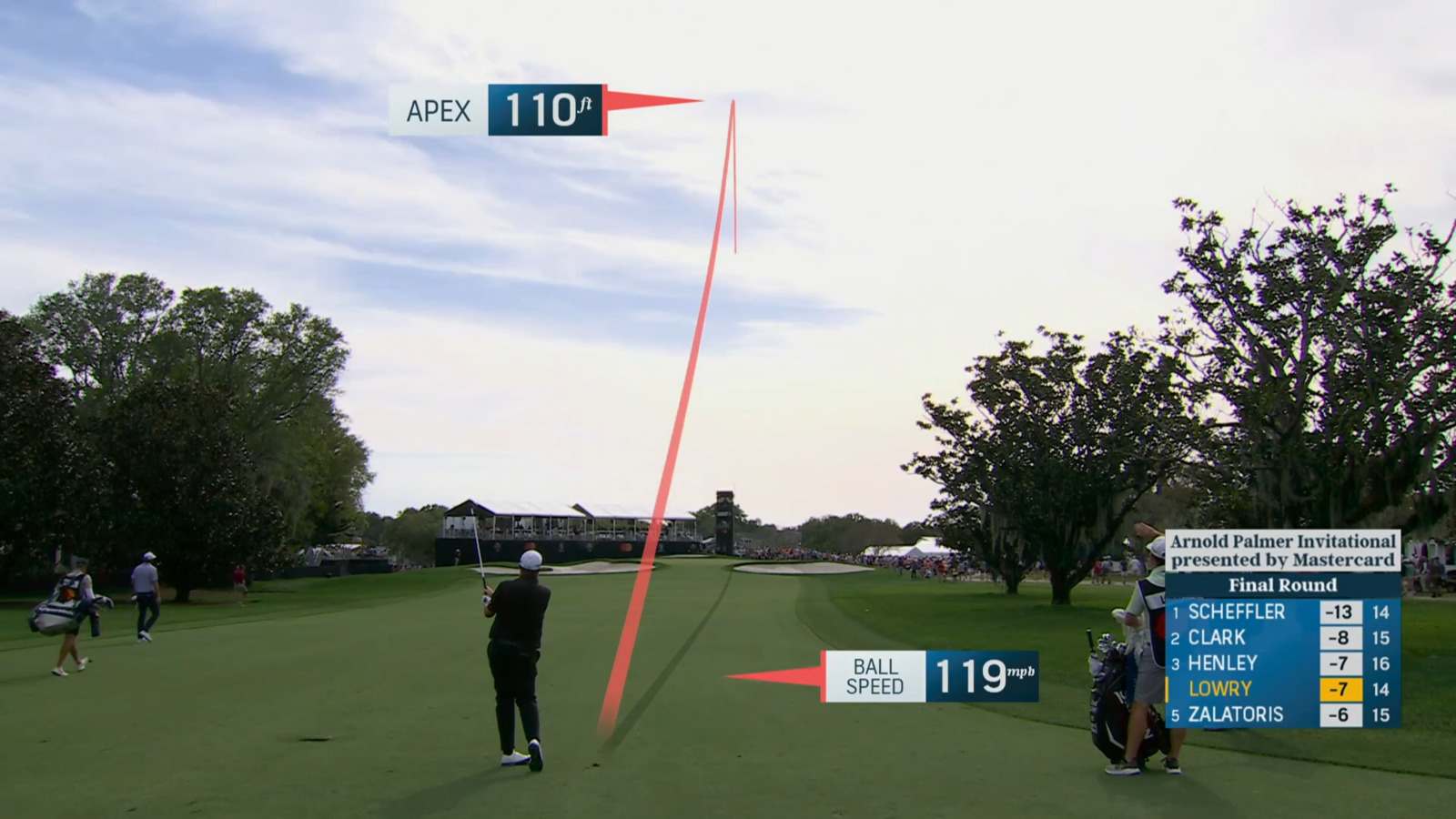 Shane Lowry uses quality second to yield birdie at Arnold Palmer