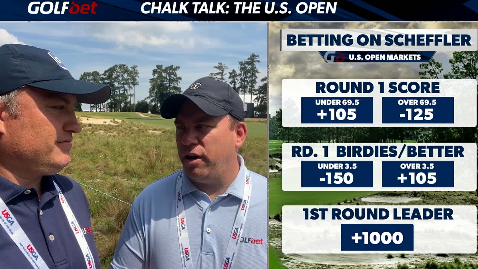How U.S. Open course conditions will affect betting on the favorites