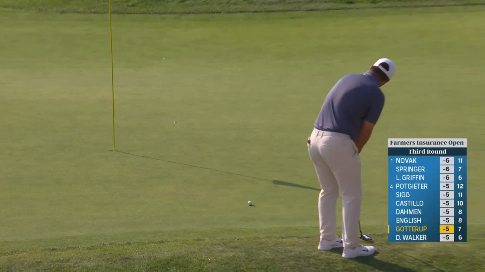 Chris Gotterup makes 17-foot putt from fringe for birdie at Farmers