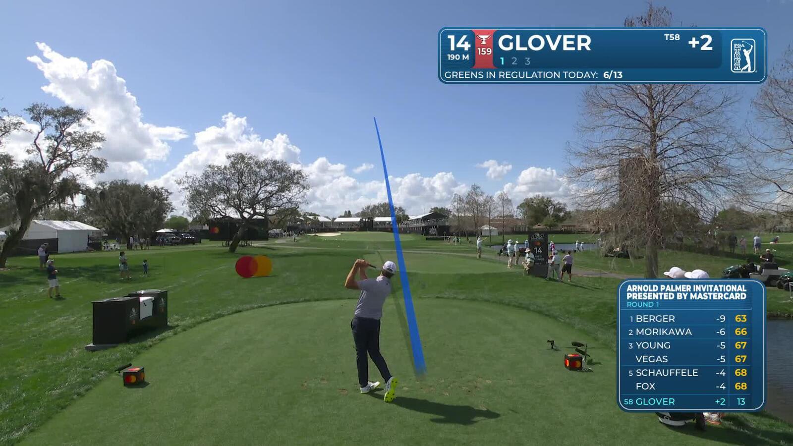Lucas Glover hits 207-yard drive to 5 feet, sets up birdie on No. 14 at Arnold Palmer