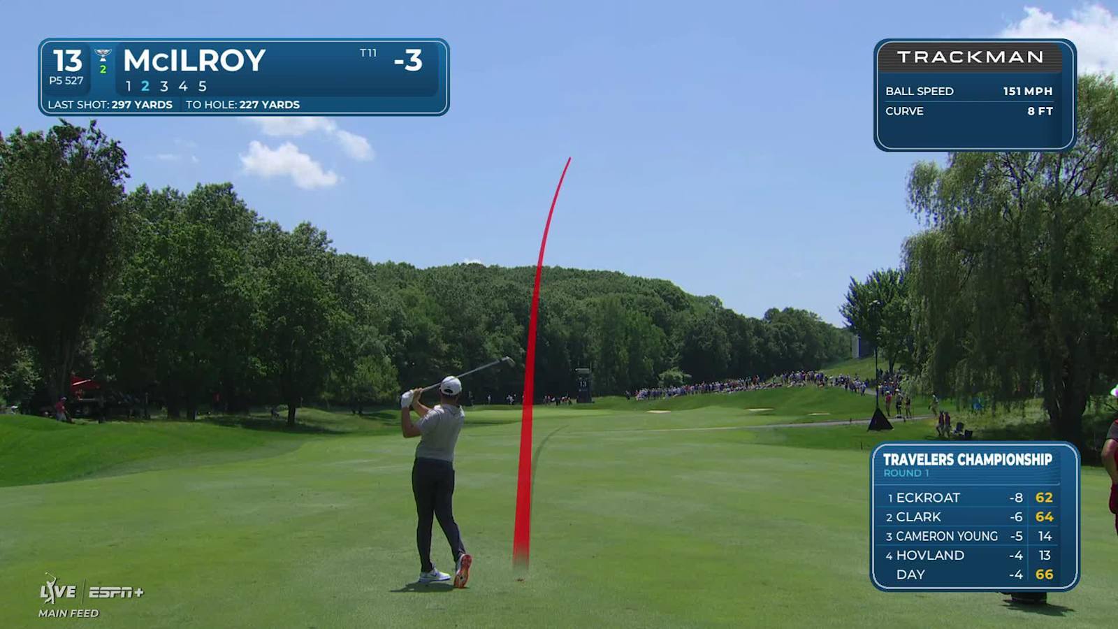 Rory McIlroy gets up-and-down for birdie to continue strong day at Travelers