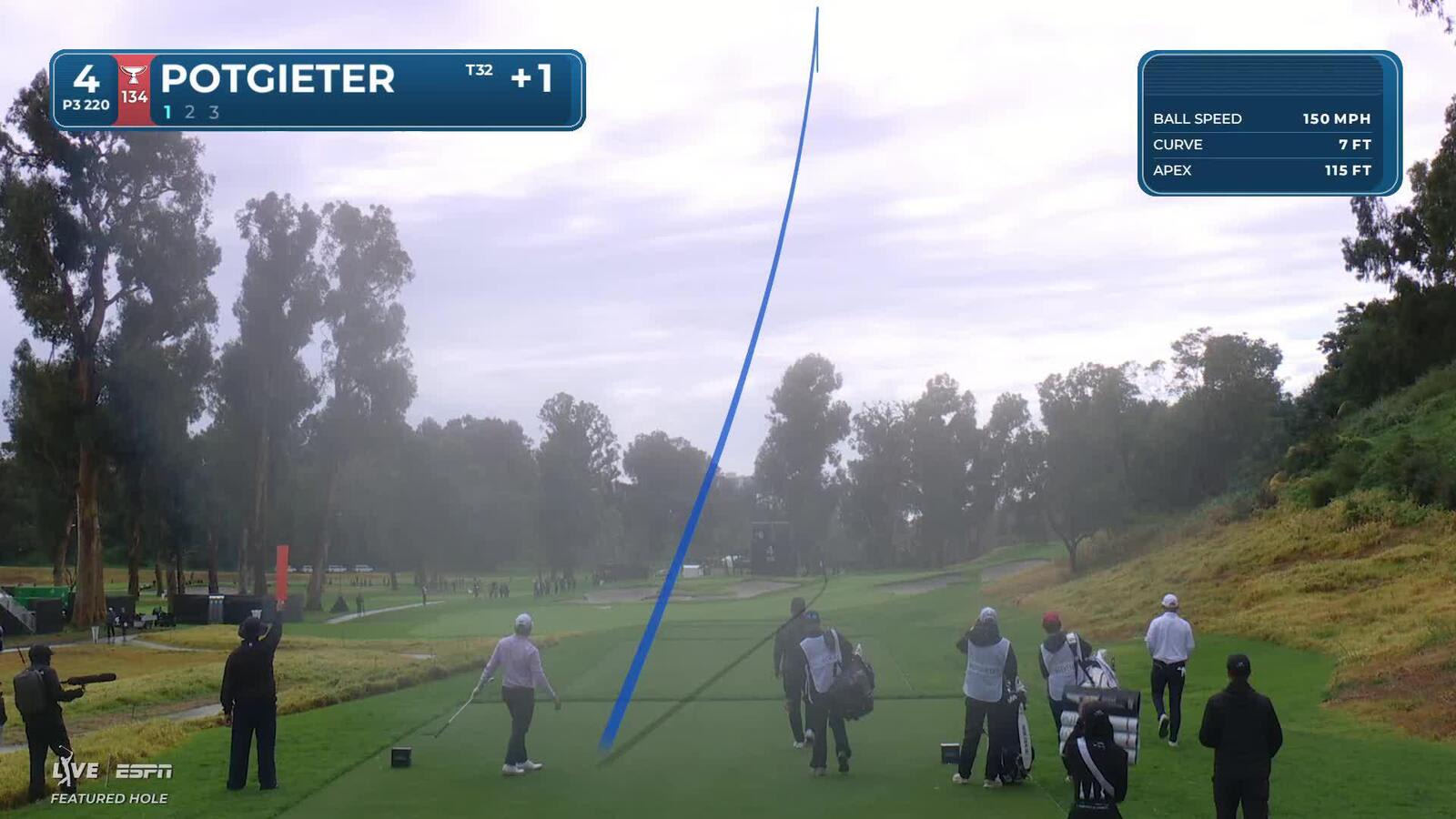 Aldrich Potgieter hits 219-yard drive to 5 feet, makes birdie on No. 4 at The Genesis