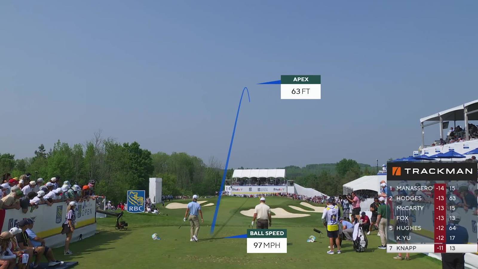 Jake Knapp drains 24-foot birdie putt to move up leaderboard at RBC Canadian