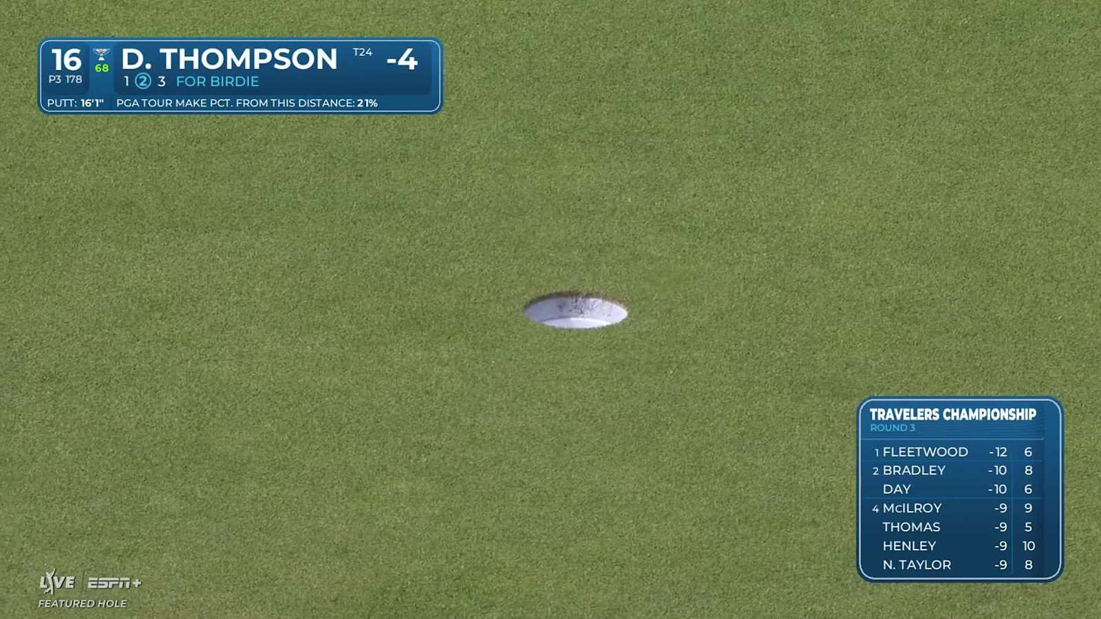 Davis Thompson makes birdie on No. 16 at Travelers