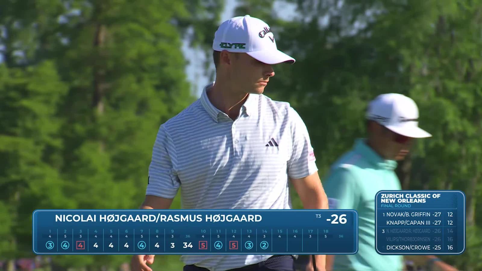 Team Rasmus Højgaard/Nicolai Højgaard drains electric putt for back-to-back birdies at Zurich Classic