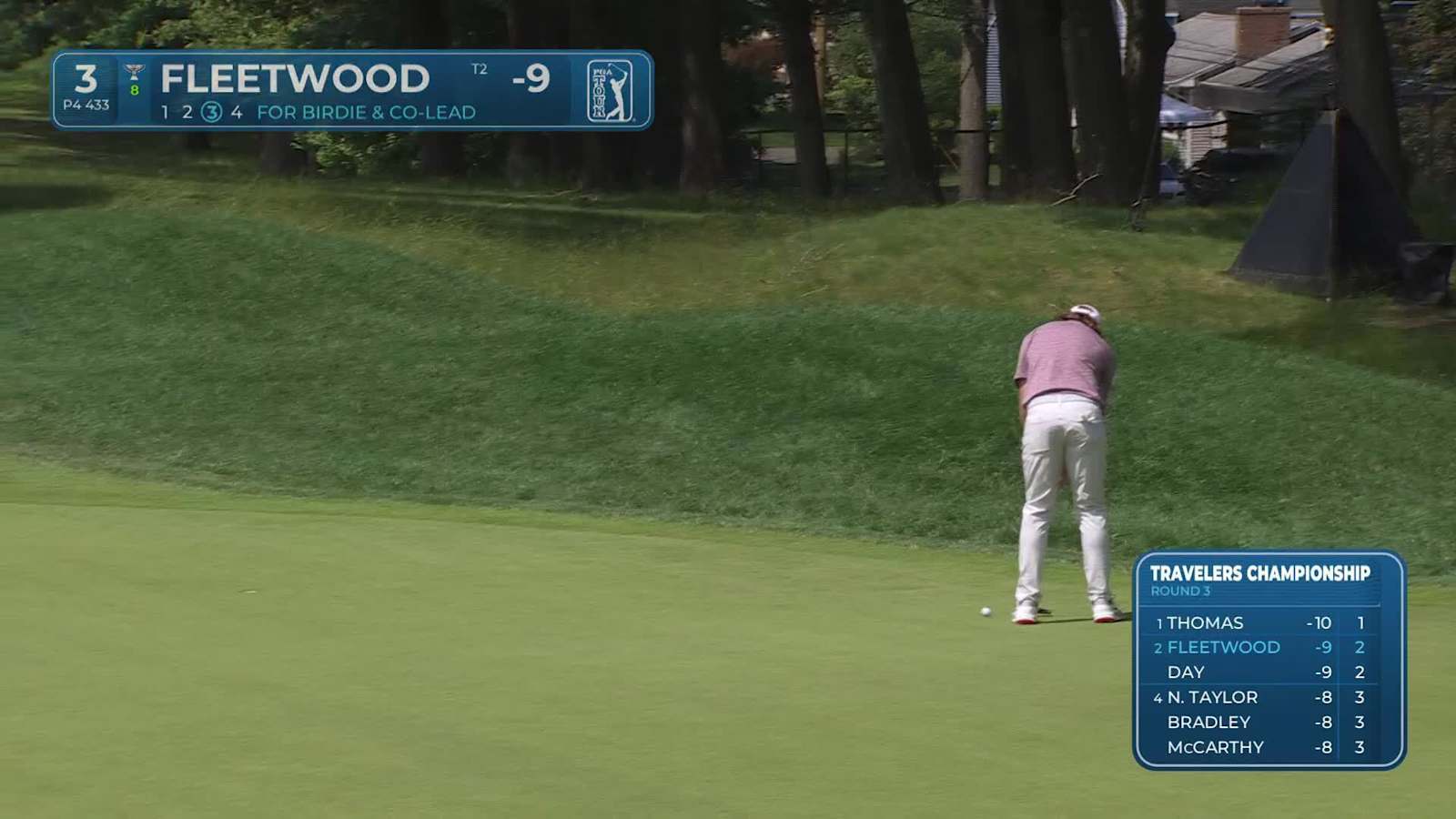 Tommy Fleetwood cans long putt for solo lead at Travelers