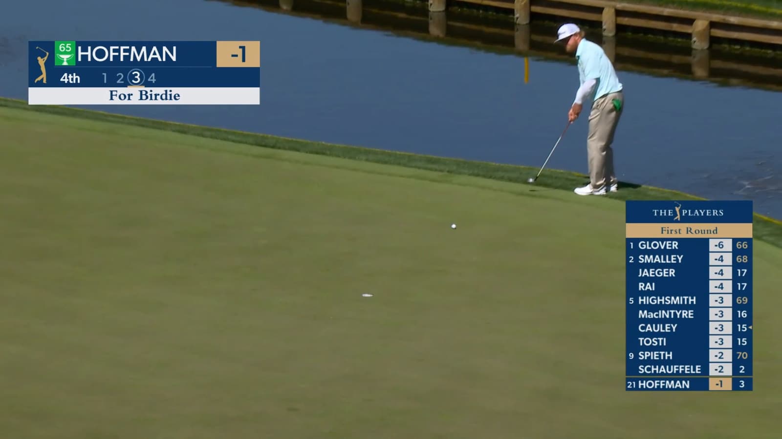 Charley Hoffman curves in birdie at THE PLAYERS