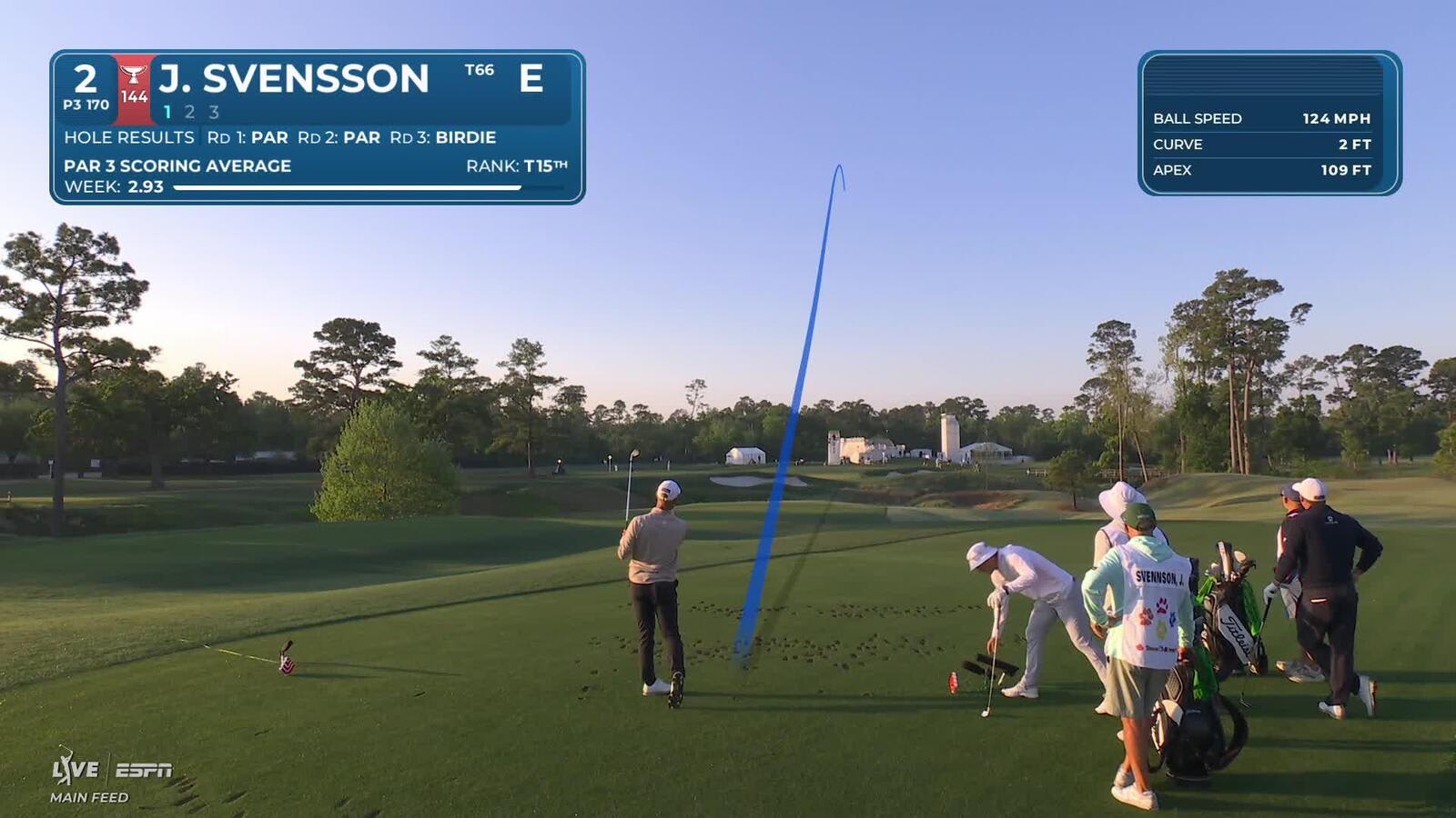 Jesper Svensson hits 172-yard drive to 8 feet, sets up birdie on No. 2 at Texas Children's