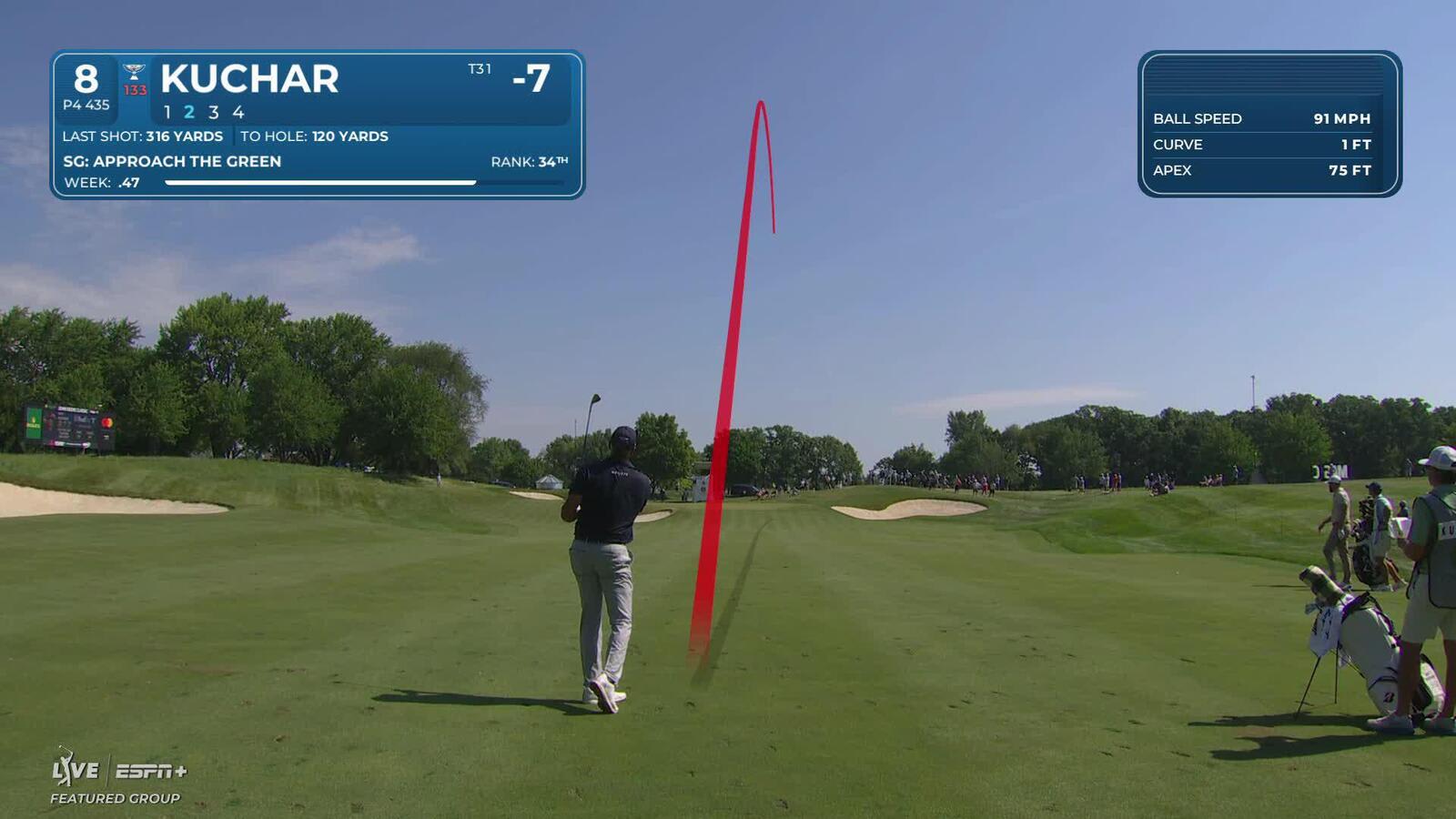 Matt Kuchar makes birdie on No. 8 at John Deere