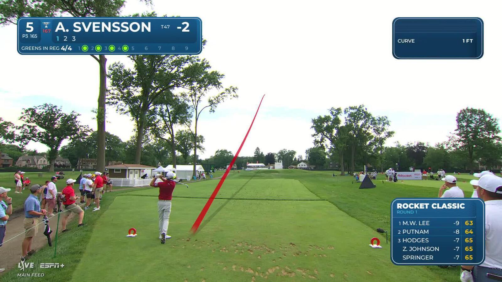 Adam Svensson makes birdie on No. 5 at Rocket Classic