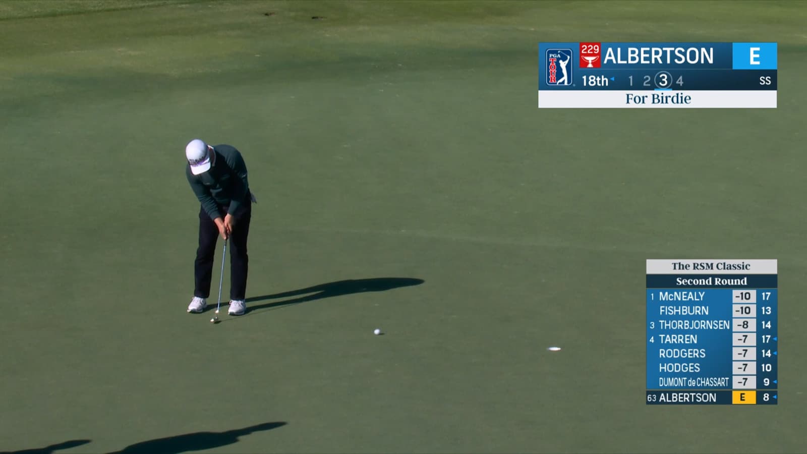 Anders Albertson jars birdie putt at The RSM Classic