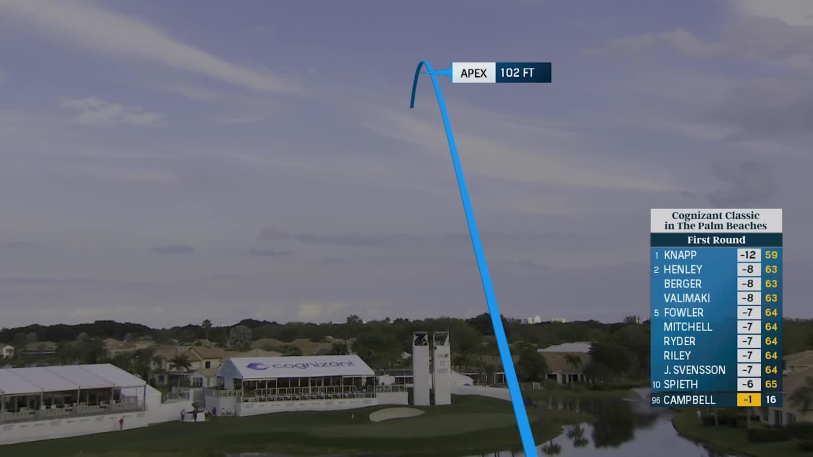 Brian Campbell's tee shot yields birdie at Cognizant Classic