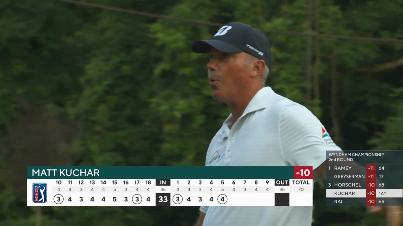 Matt Kuchar gets closer to the lead with birdie at Wyndham