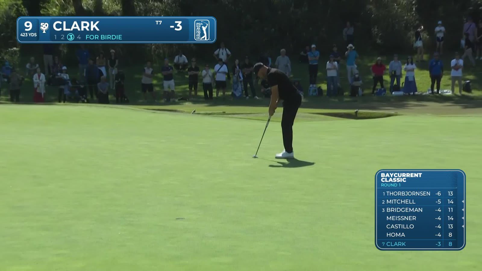 Wyndham Clark drains 15-foot birdie putt on No. 9 at Baycurrent