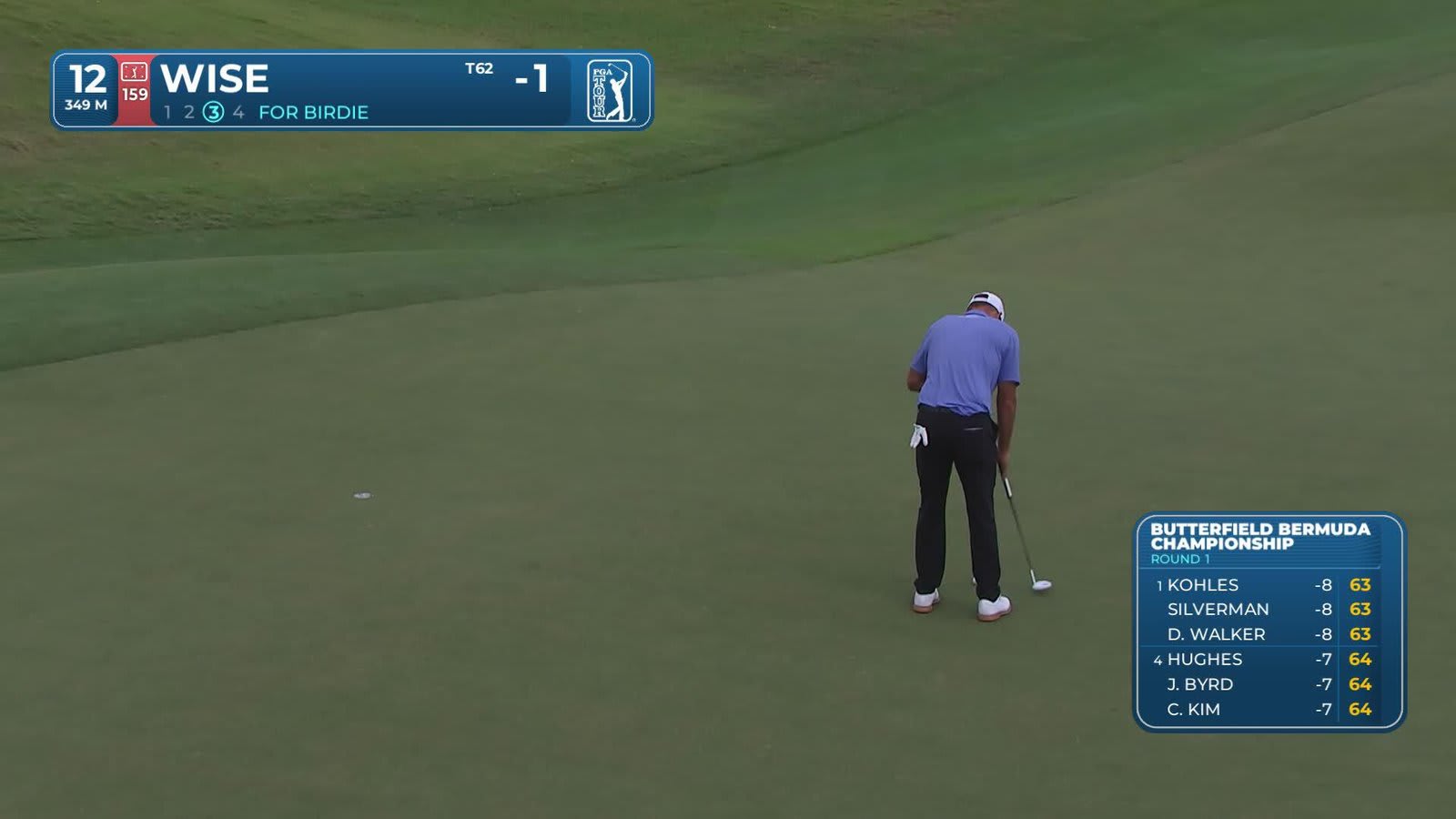Aaron Wise drains 18-foot putt for birdie on No. 12 at Butterfield Bermuda
