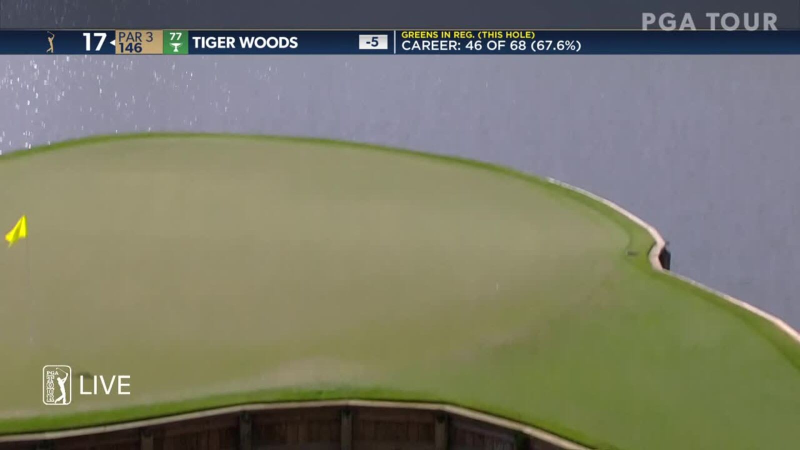 Tiger Woods makes quadruple bogey on No. 17 at THE PLAYERS