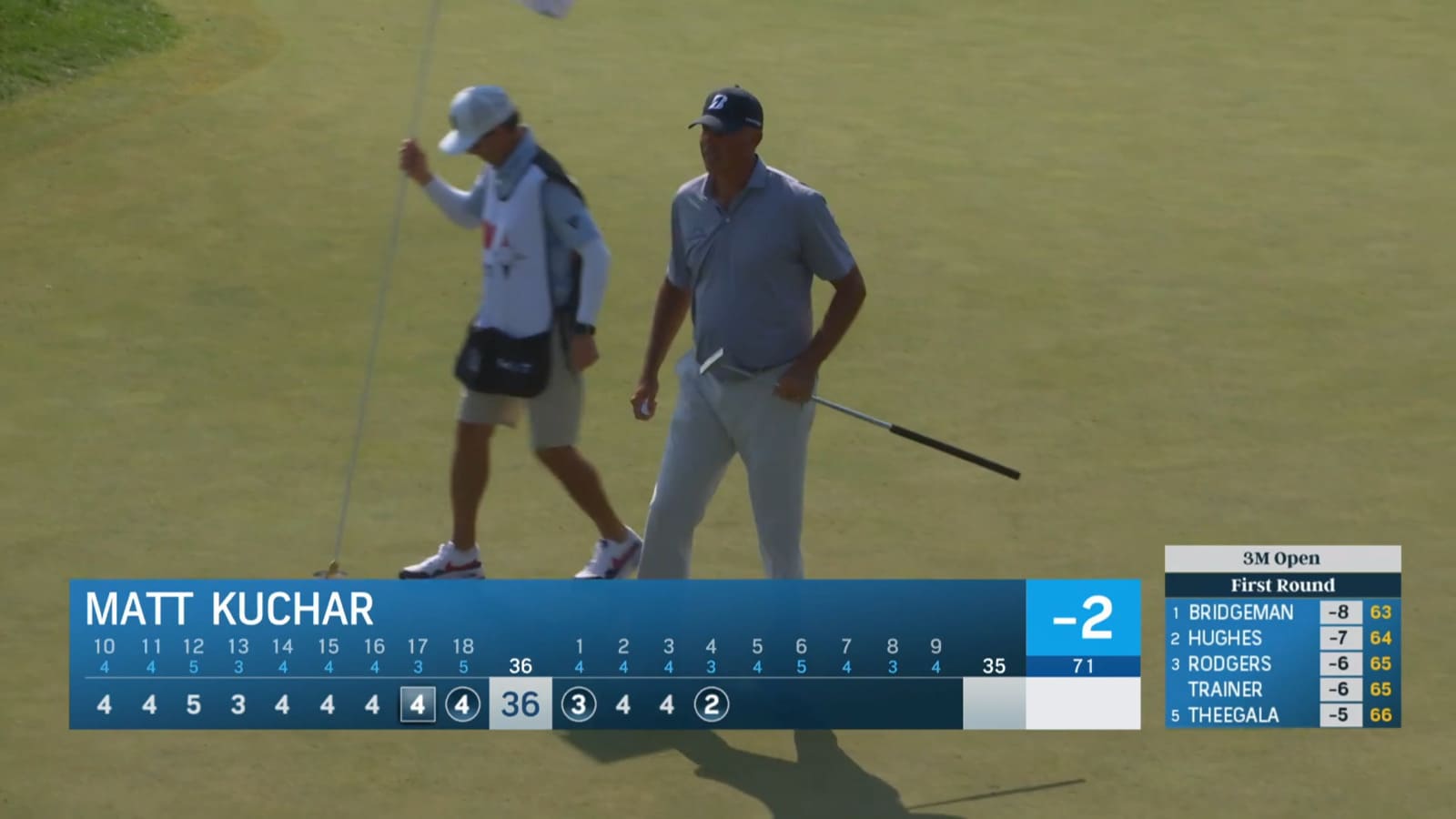 Matt Kuchar rolls in a birdie putt at 3M Open