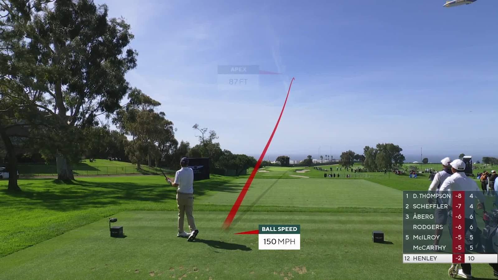 Russell Henley throws dart with hybrid and birdies at The Genesis