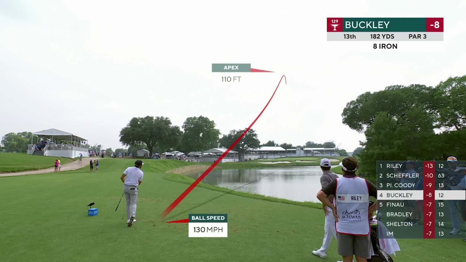 Hayden Buckley sticks tee shot to set up birdie at Charles Schwab