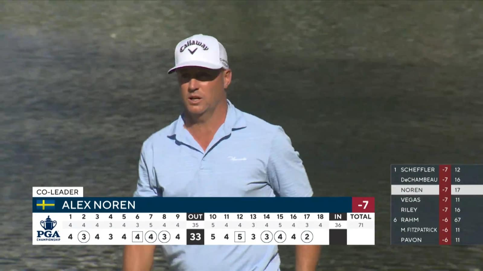 Alex Noren birdies after hole-high tee shot at PGA Championship