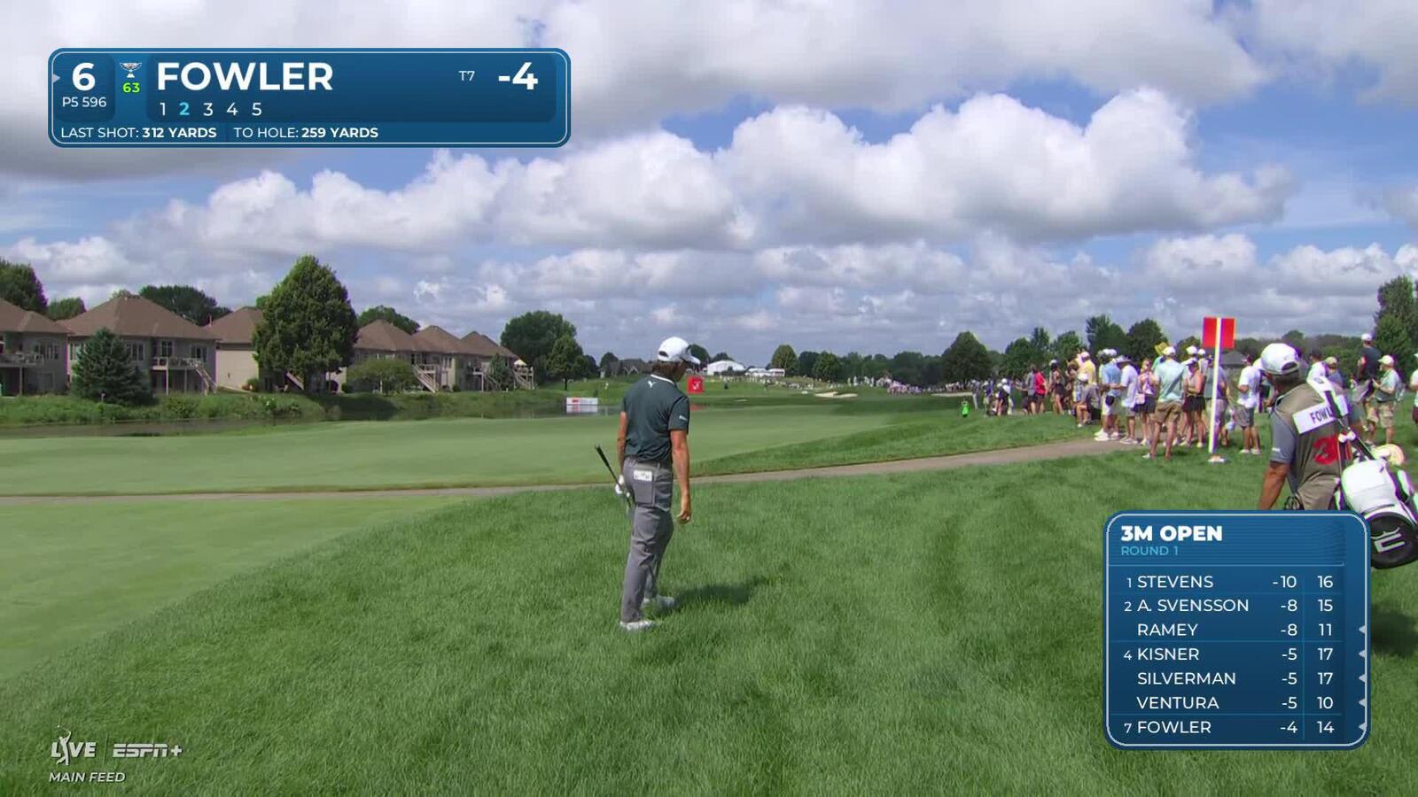 Rickie Fowler shows no signs of slowing down at 3M
