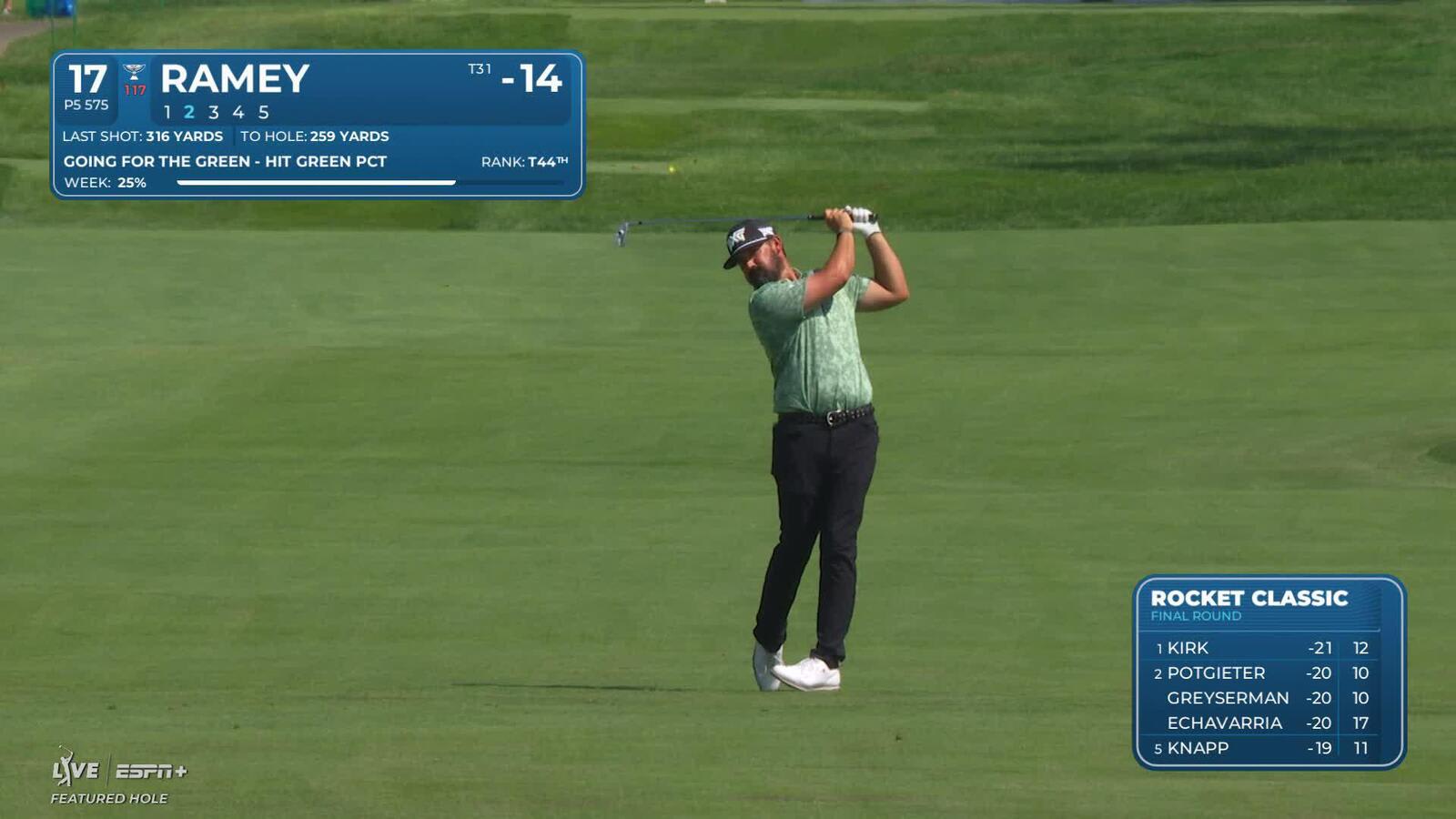 Chad Ramey makes birdie on No. 17 at Rocket Classic