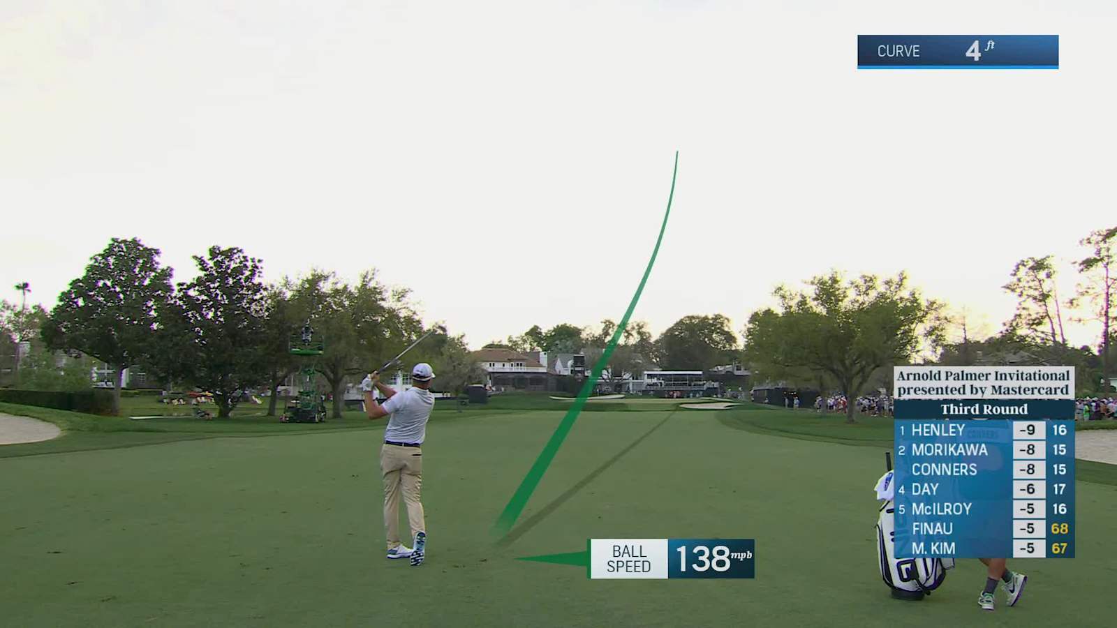 Corey Conners makes birdie on No. 16 at Arnold Palmer Invitational