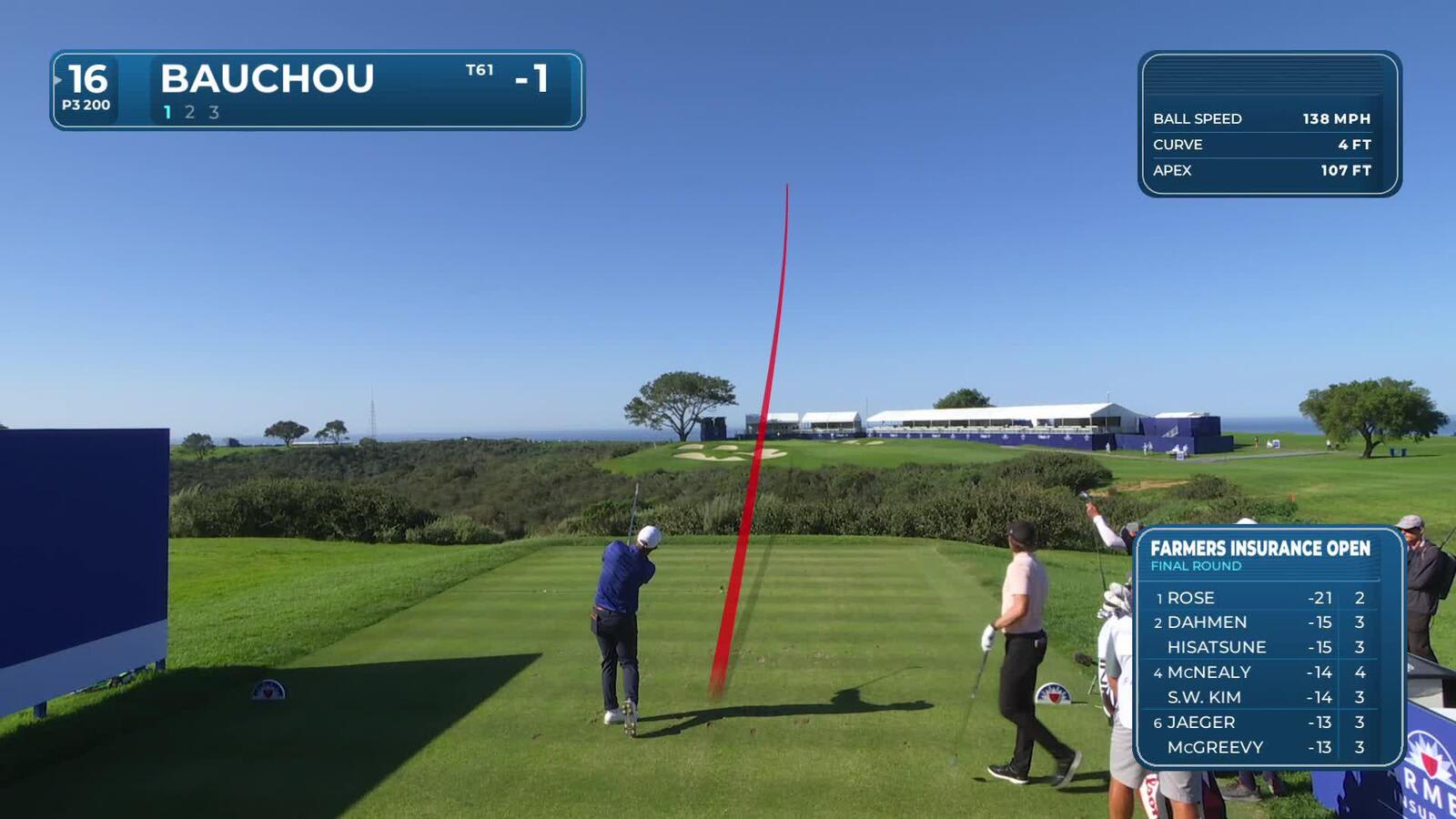 Zachary Bauchou hits 201-yard tee shot to 1 foot on No. 16 at Farmers