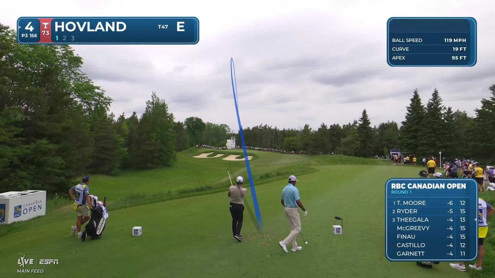 Viktor Hovland hits tee shot to 4 feet, sets up birdie on No. 4 at RBC Canadian