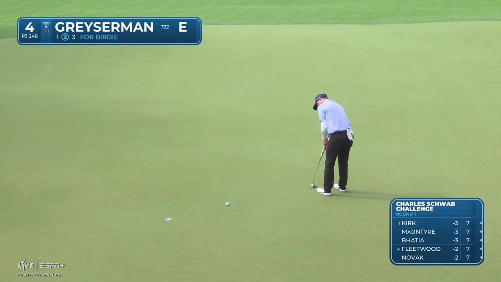 Max Greyserman makes birdie on No. 4 at Charles Schwab