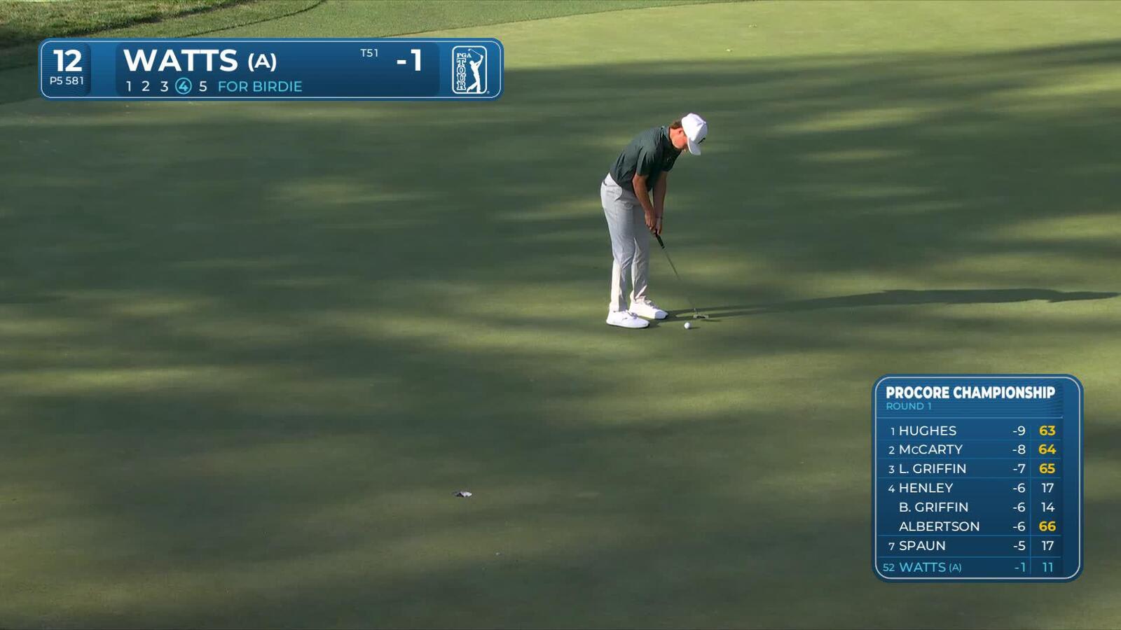 Tyler Watts sinks 15-foot birdie putt on No. 12 at Procore