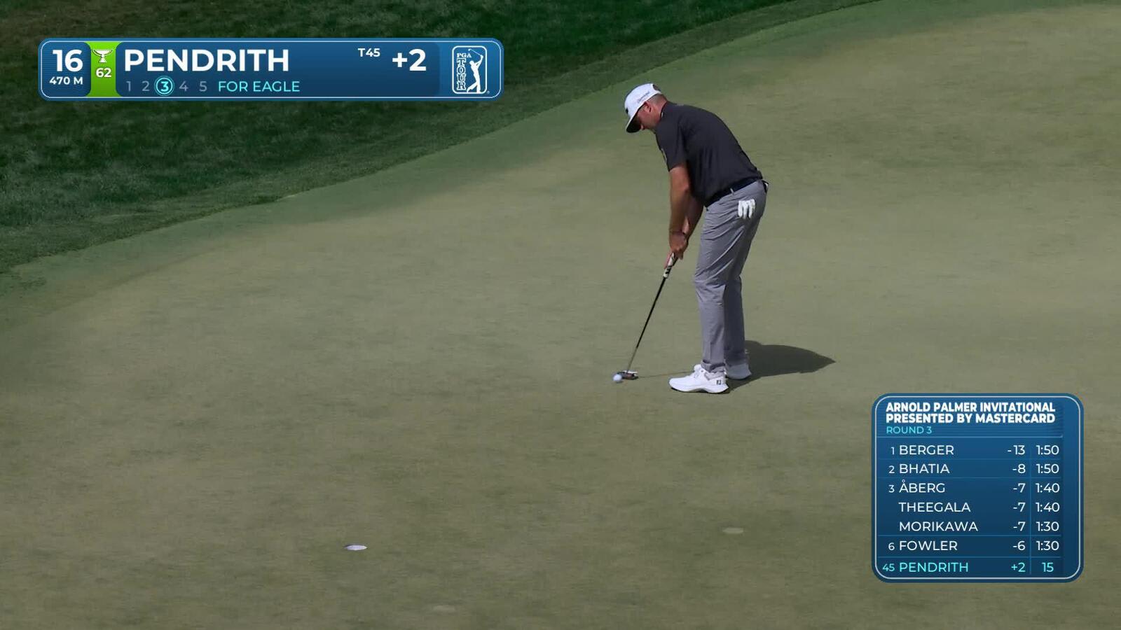 Taylor Pendrith taps in from 1 foot for birdie on No. 16 at Arnold Palmer