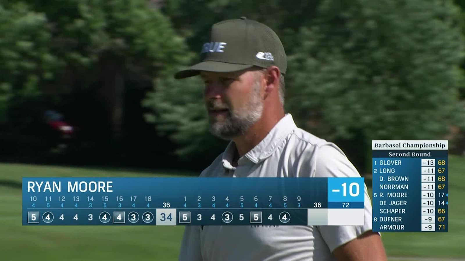 Ryan Moore overshoots green in two and birdies at Barbasol