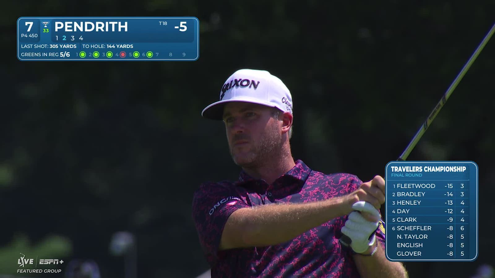 Taylor Pendrith makes birdie on No. 7 at Travelers