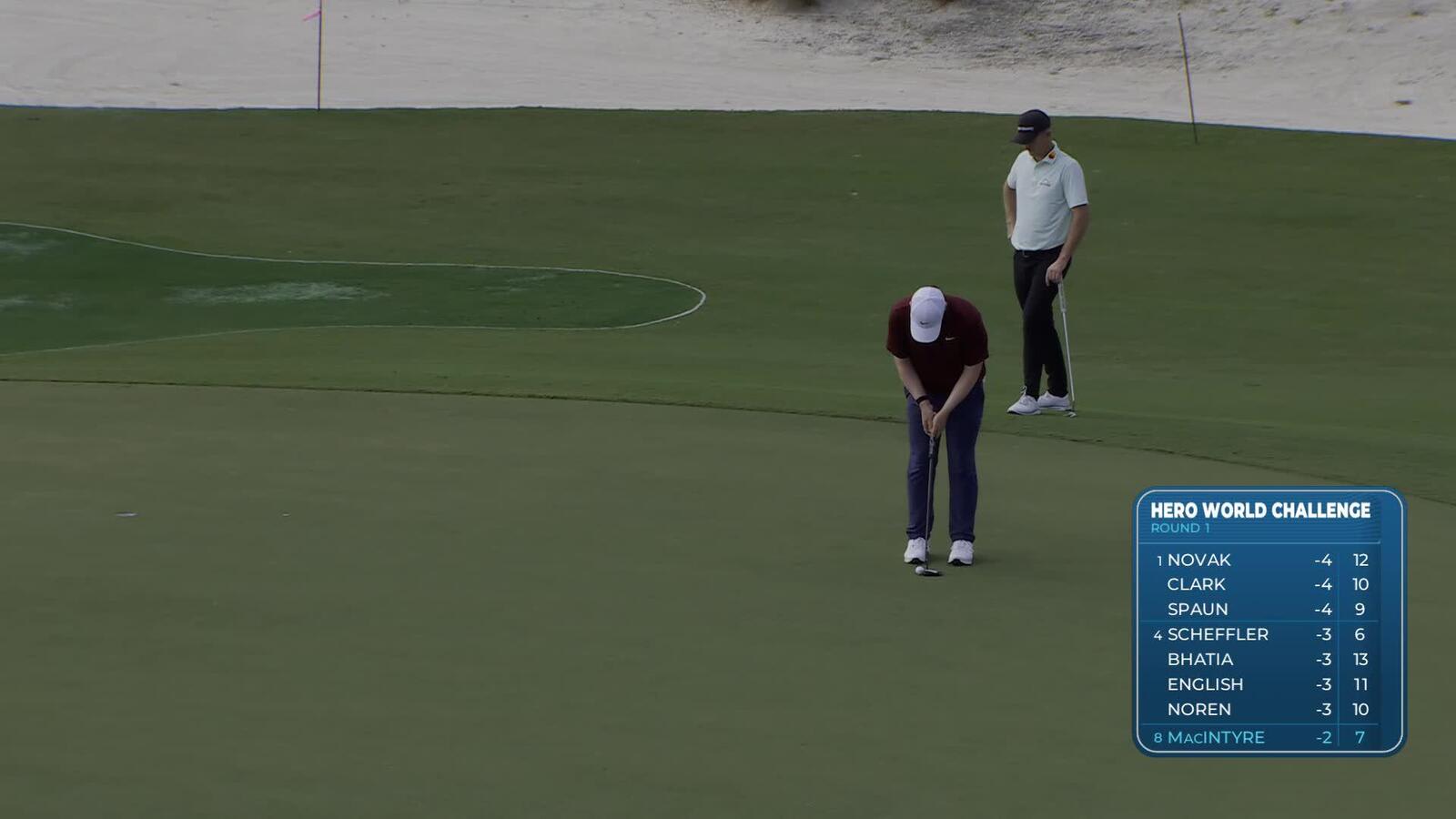Robert MacIntyre sinks 14-foot birdie putt on No. 8 at Hero World Challenge