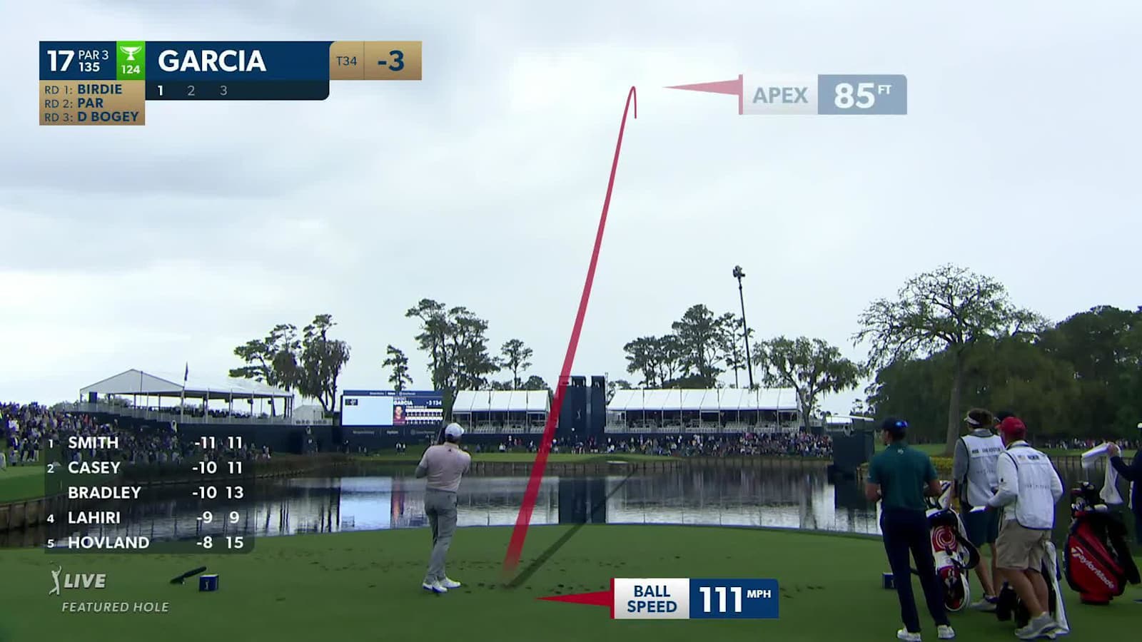 Sergio Garcia uses the slope to set up birdie at THE PLAYERS