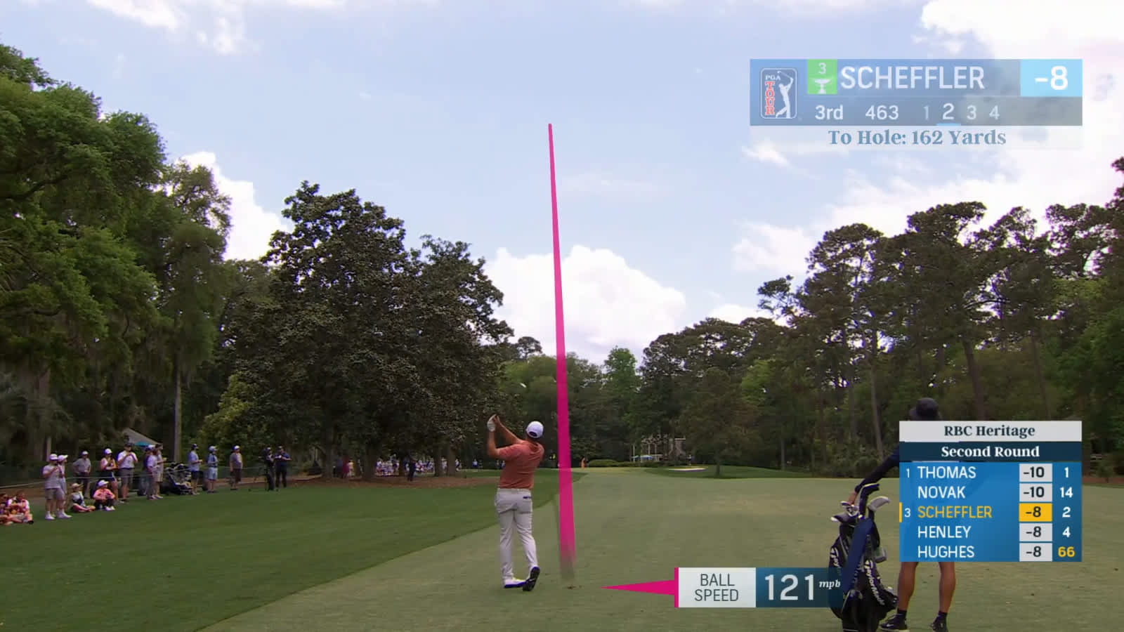 Scottie Scheffler cards back-to-back birdies at RBC Heritage