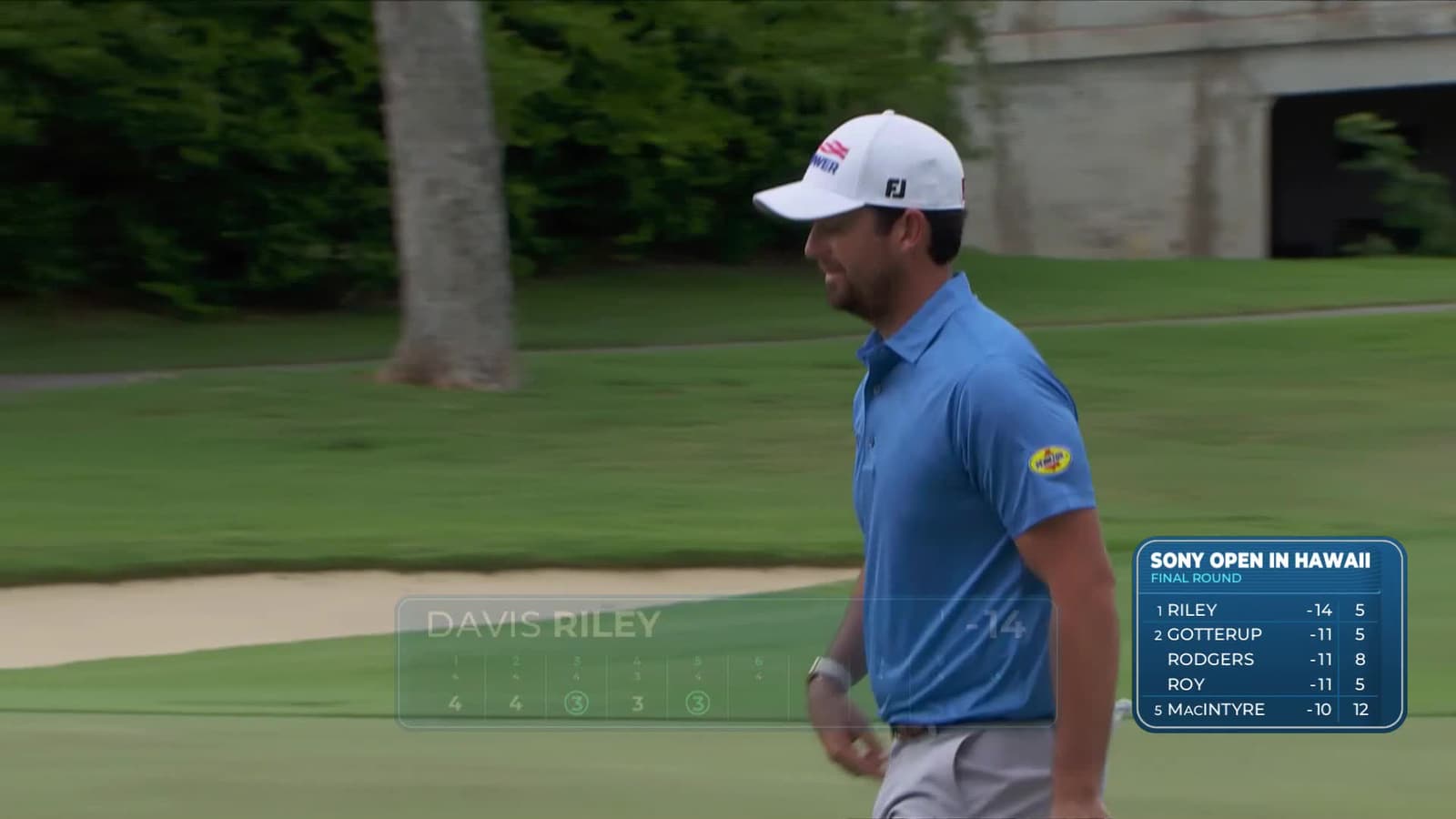 Davis Riley pours in birdie putt for three-stroke lead at Sony Open