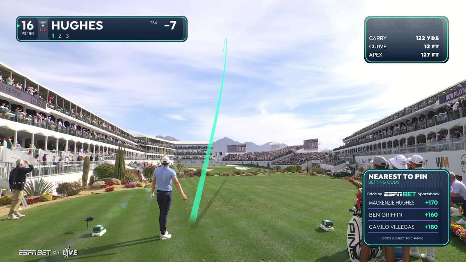 Mackenzie Hughes controls his distance to set up birdie at WM Phoenix Open